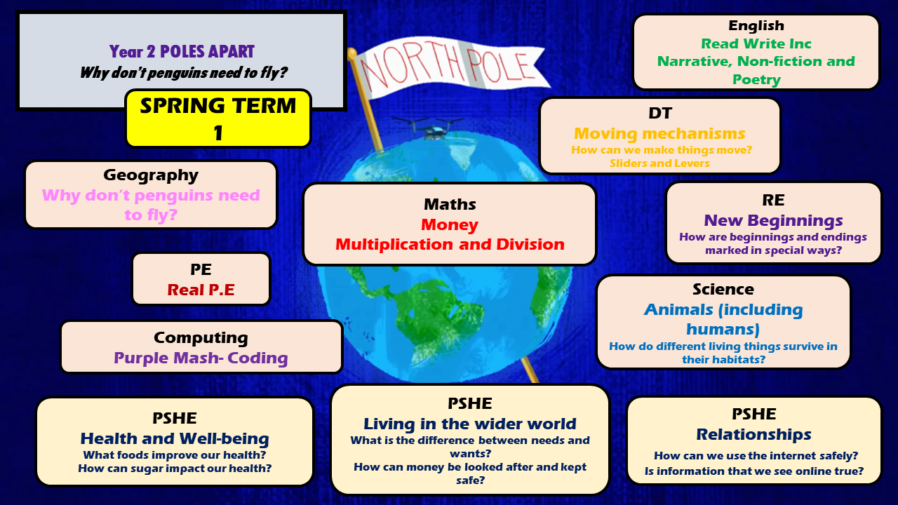 KS1 Spring 1 Topic Wes 2024-2025